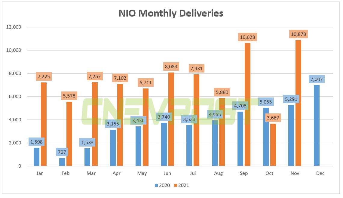 Nio's William Li says more concerned with business progress than short-term stock price adjustments