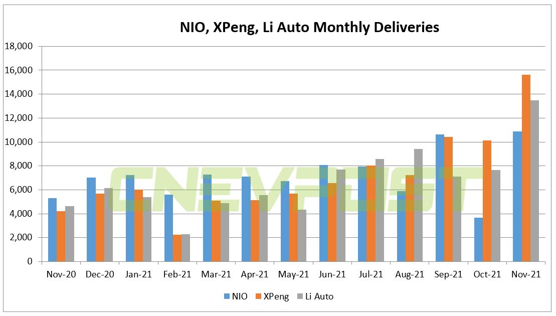 Xpeng confident of staying ahead in long run, says CEO