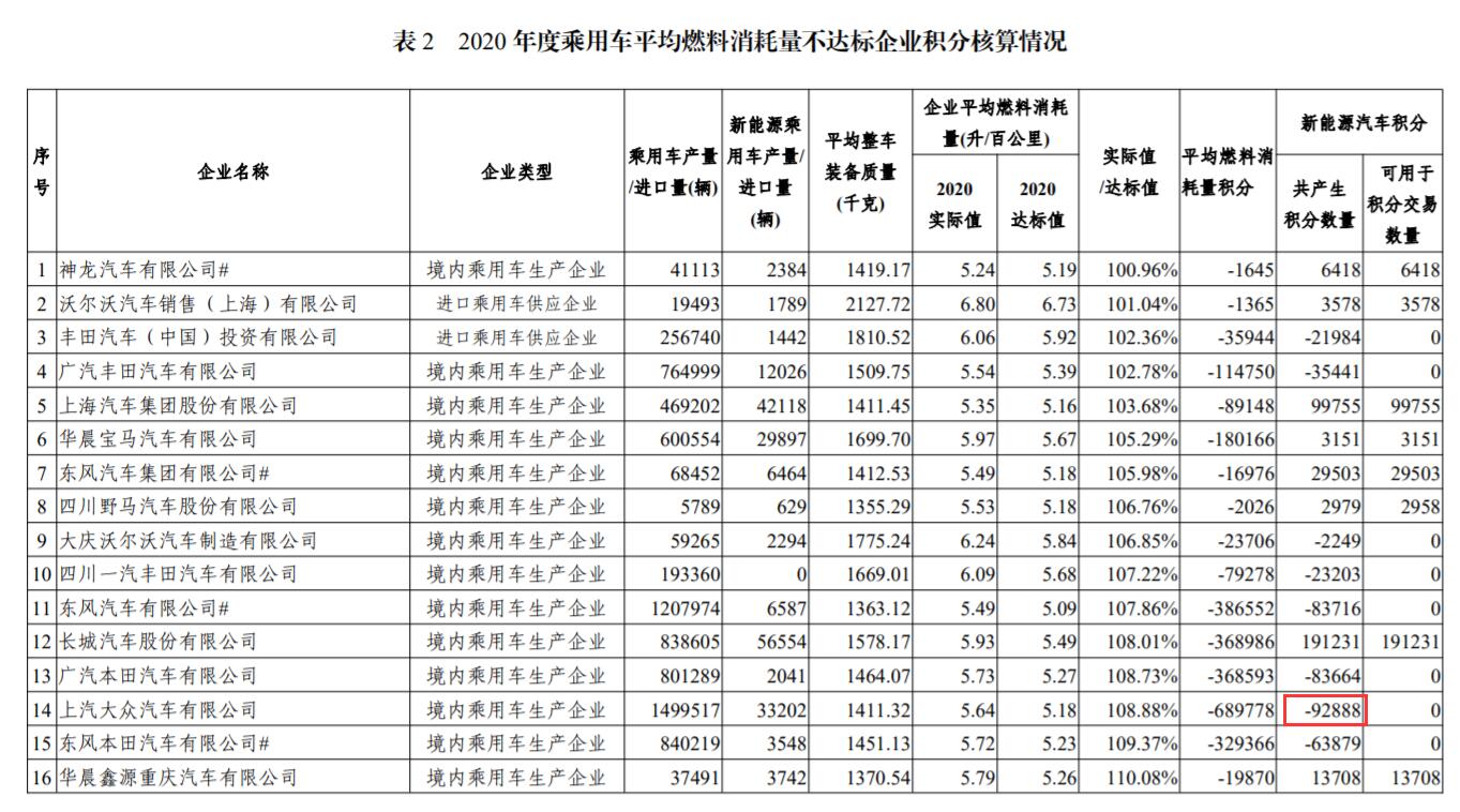 Nio, Xpeng to help Volkswagen cut carbon emissions in Europe