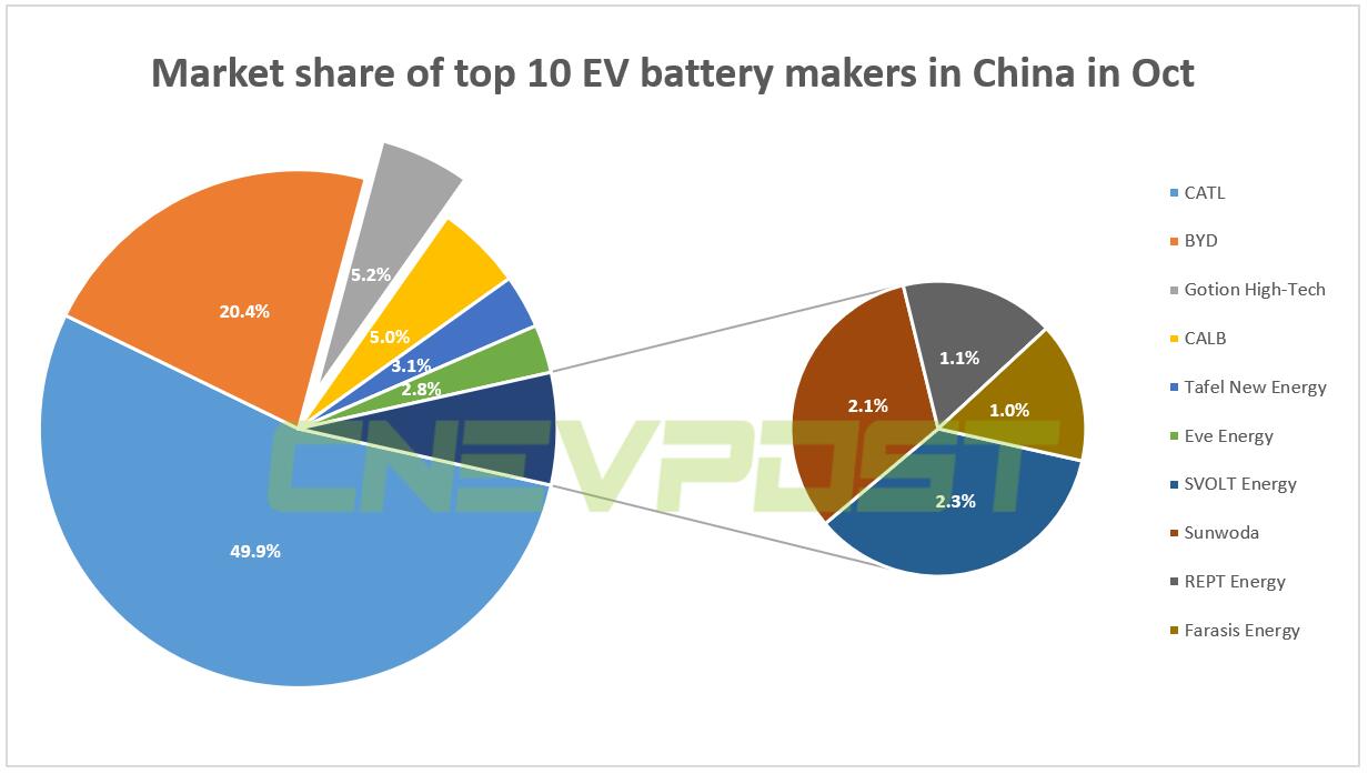 Gotion starts construction of 50-GWh battery project in Hefei