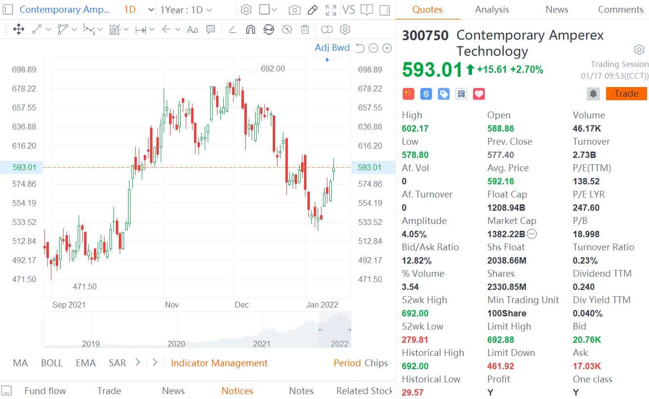 CATL says it will face capacity shortfall of at least 430 GWh by 2025