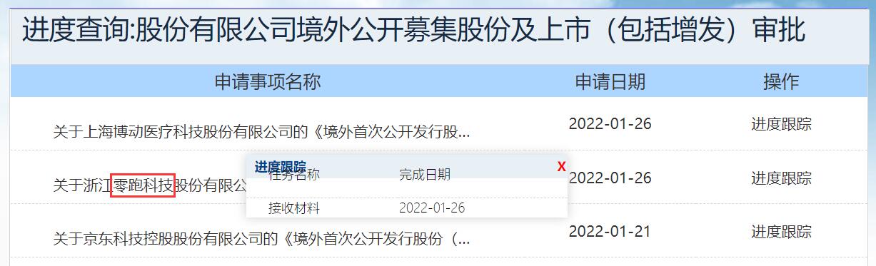 Leapmotor launches process for offshore IPO, regulatory filing shows