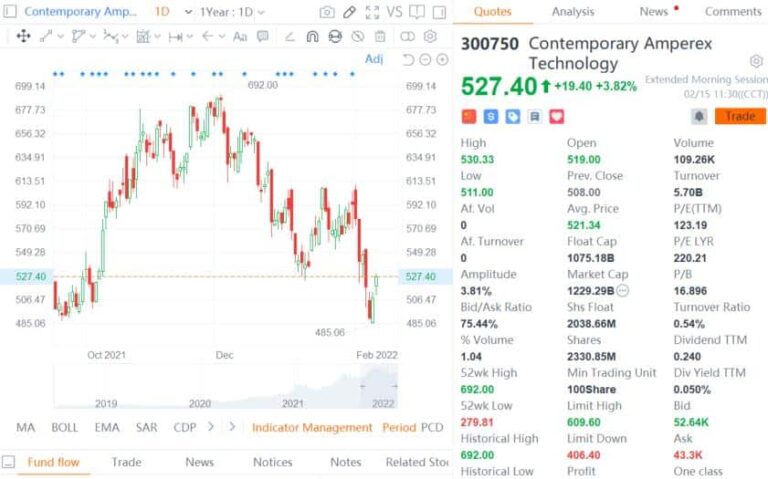 CATL addresses concerns after shares fall 20% in past two months