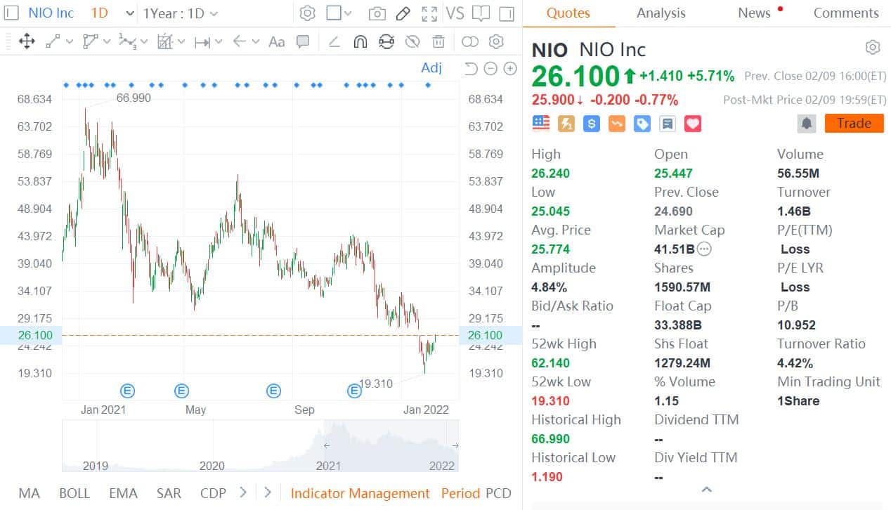 CITIC Securities says Nio, Xpeng, Li Auto severely undervalued, calls for new valuation metrics