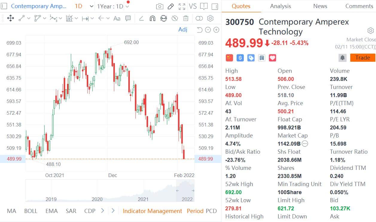 CATL says it has reported to police in response to 'series of malicious rumors'