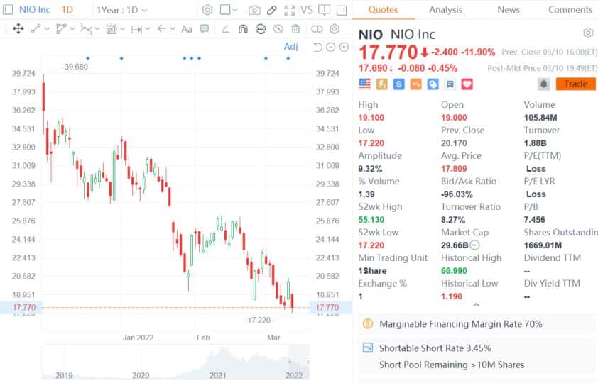 US-listed Chinese firms plunge as delisting fears come back into play, CSRC responds