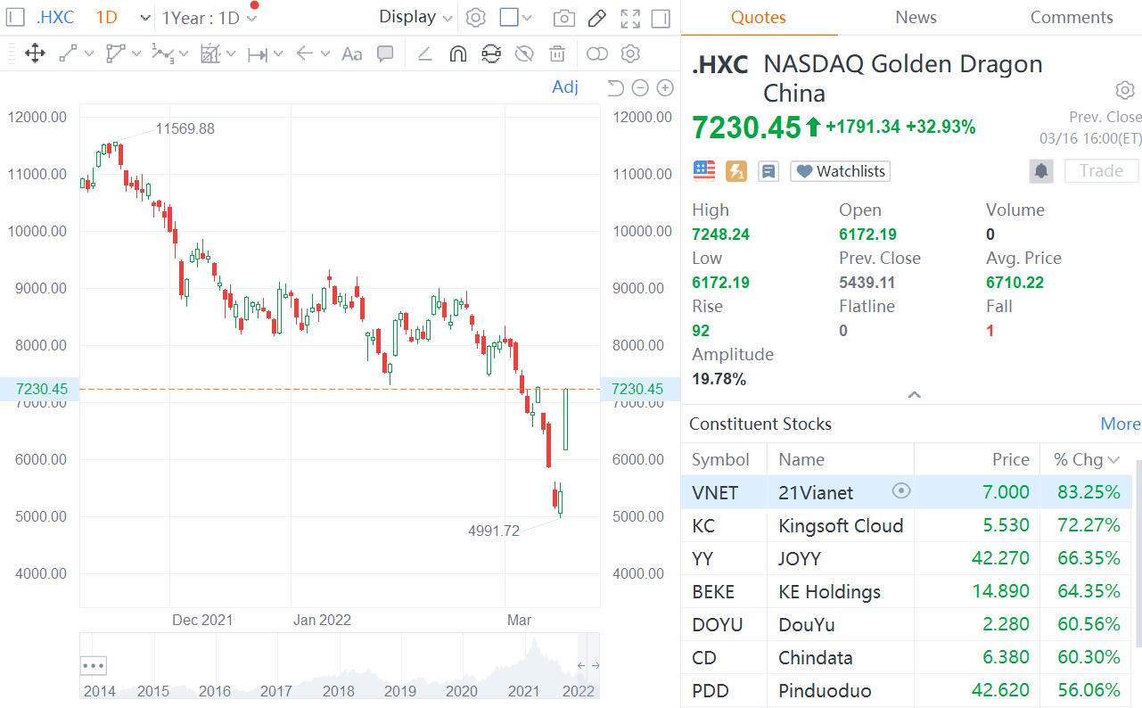 US, China securities regulators hold talks on audit issues, report says