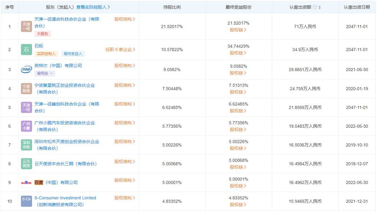 Baidu invests in Xpeng-backed LiDAR maker Zvision
