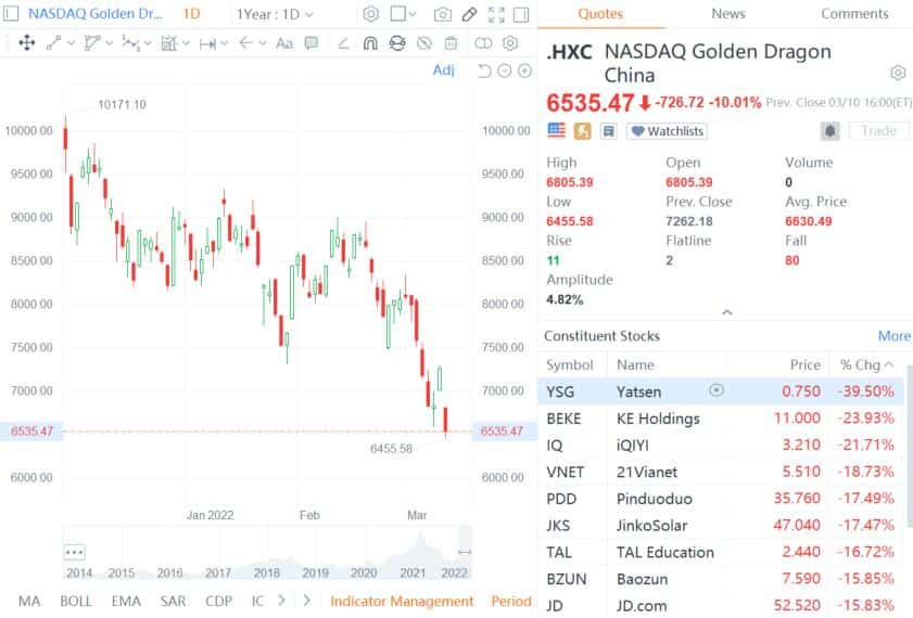 China, US expected to reach consensus on audit regulatory cooperation soon, report says