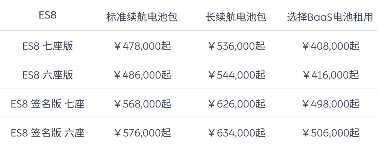 Nio to hike prices on May 10, including vehicle prices and battery rental fees