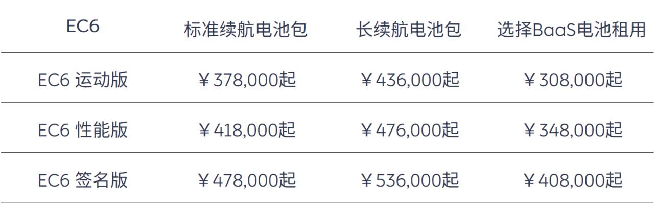 Nio to hike prices on May 10, including vehicle prices and battery rental fees