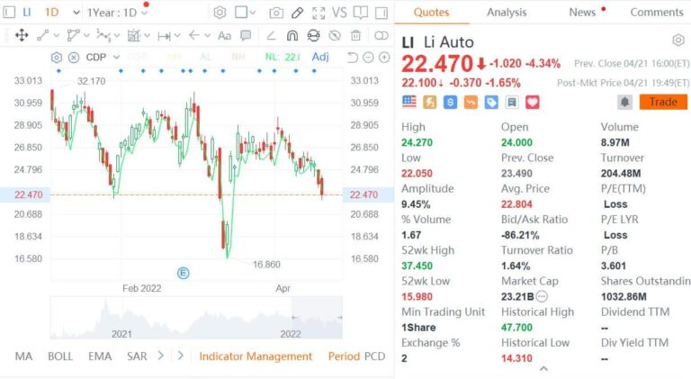17 firms, including Li Auto, added to SEC list for possible delisting