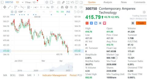 CATL acquires lithium exploration rights in east China's Jiangxi province
