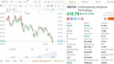 CATL acquires lithium exploration rights in east China's Jiangxi province