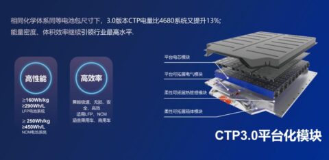 CATL says it plans to unveil Qilin battery in Q2
