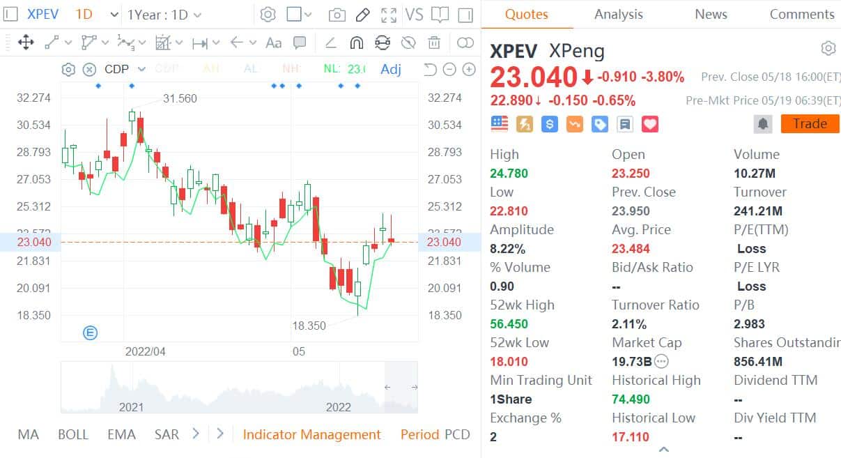 Xpeng to report Q1 earnings on May 23, what to watch?