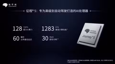 Nio said to be evaluating Horizon Robotics' chip for use in sub-brand models