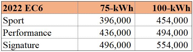 Nio's 2022 ES8, ES6 and EC6 open for order in China, deliveries expected to begin in August