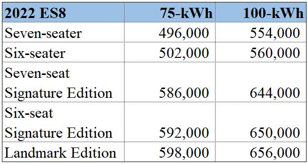 Nio's 2022 ES8, ES6 and EC6 open for order in China, deliveries expected to begin in August