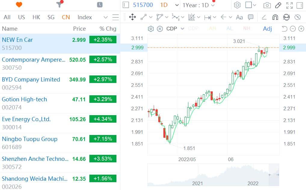 Nio, Xpeng, Li Auto surge in Hong Kong as investors expect NEV purchase tax exemption to continue next year