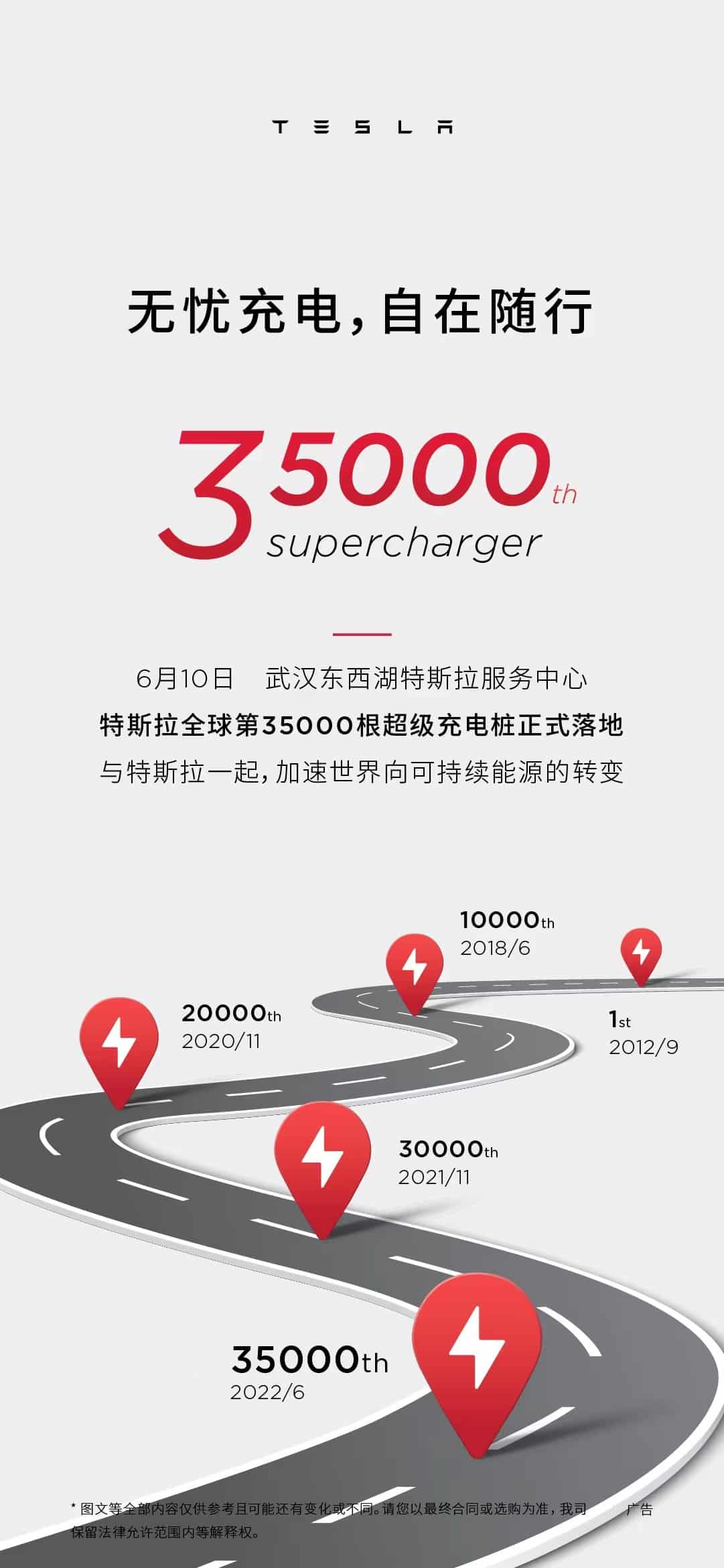 Tesla's 35,000th Supercharger worldwide installed in central Chinese city Wuhan