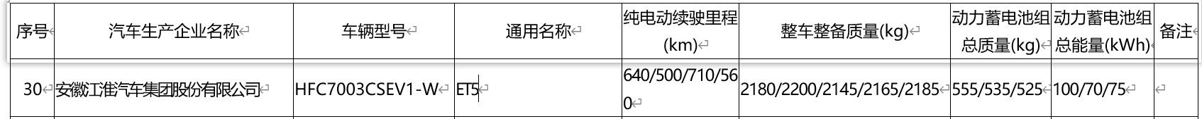 Nio ET5, Xpeng G9 get regulatory green light for sales in China