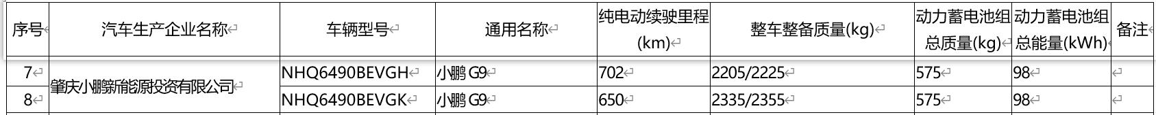 Nio ET5, Xpeng G9 get regulatory green light for sales in China