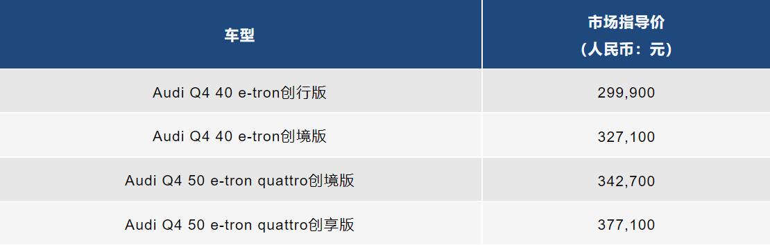 Audi Q4 e-tron officially launched in China to take on Tesla Model Y, Nio ES6