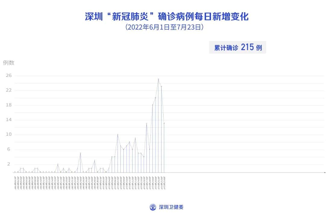 BYD's Shenzhen campus enters closed operations as local Covid cases increase