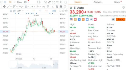 Deutsche Bank ups Li Auto price target to  while providing Q2 earnings preview