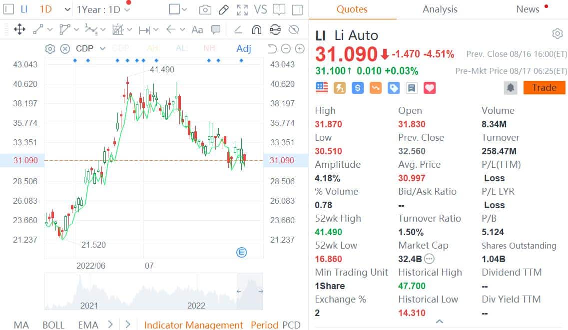 Deutsche Bank cuts Li Auto price target further to , citing long-term prospect concerns