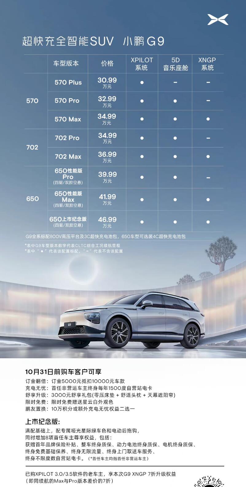 Xpeng adjusts G9 naming and configuration after consumer confusion-CnEVPost