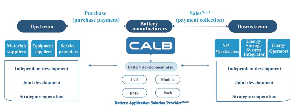 CALB expected to list in Hong Kong on Oct 6, seeking to raise up to <img fetchpriority=