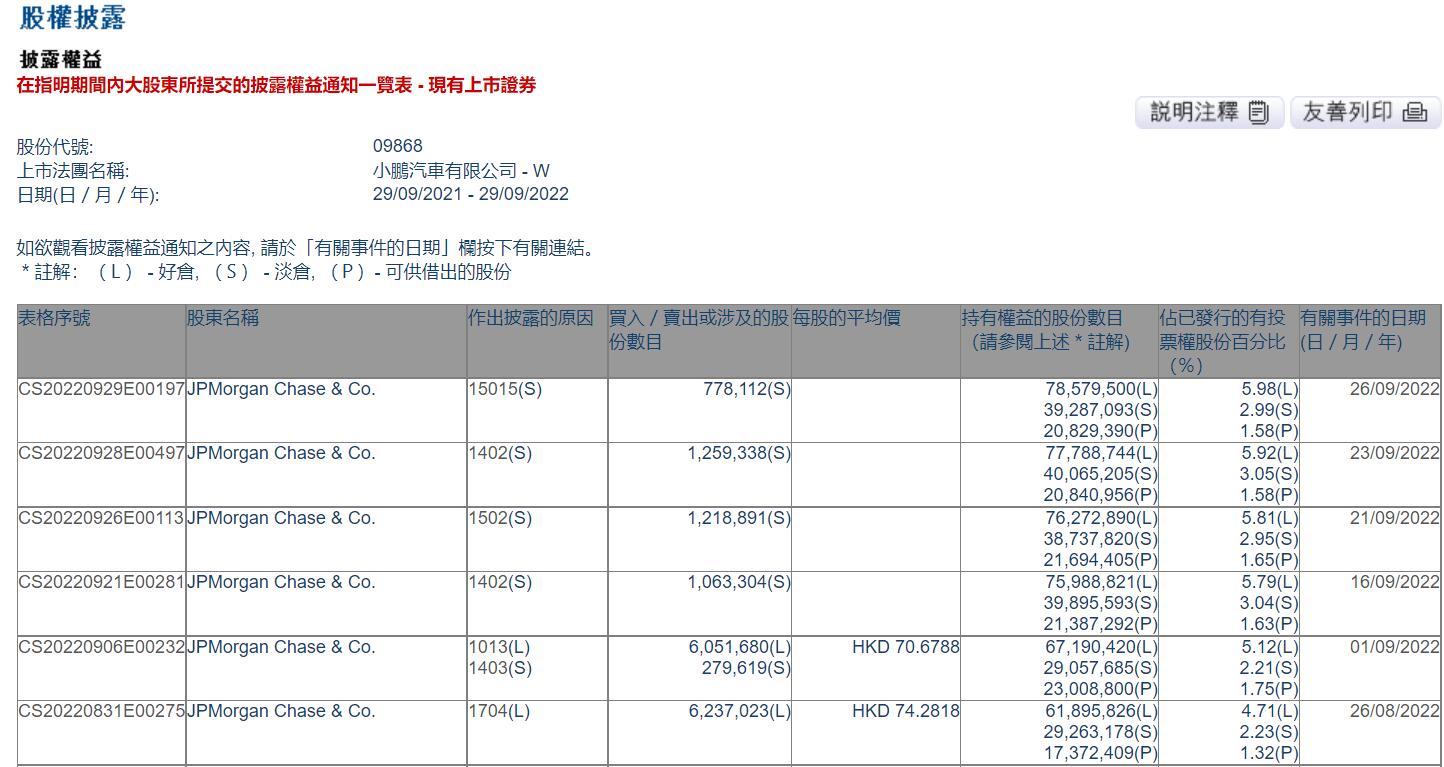 JPMorgan adds HK<img fetchpriority=