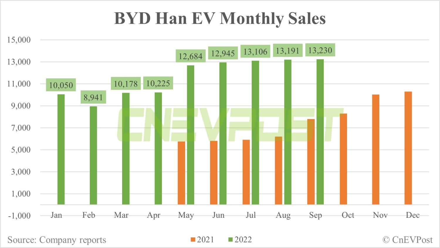 BYD's flagship Han EV set to have new variant ready for post-subsidy era