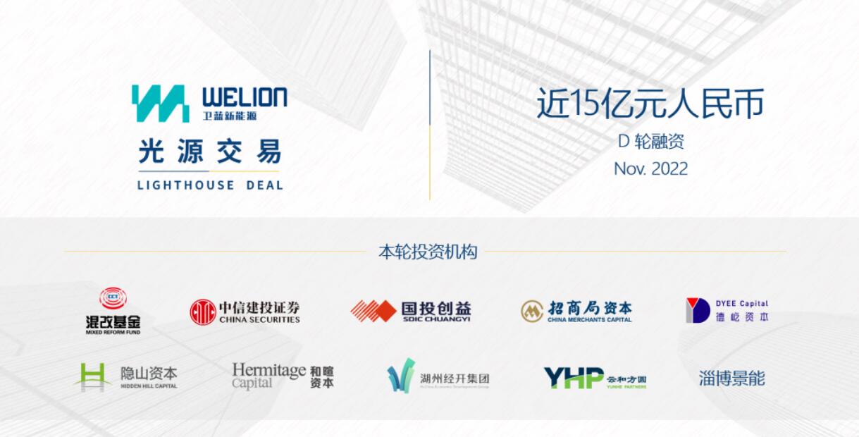 Nio's semi-solid-state battery supplier WeLion closes about 0 million in new funding