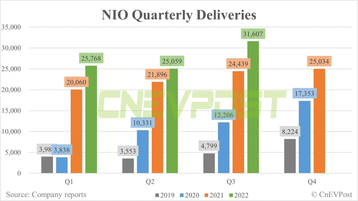 Nio Q4 earnings preview: Will cloudy skies last until summer?