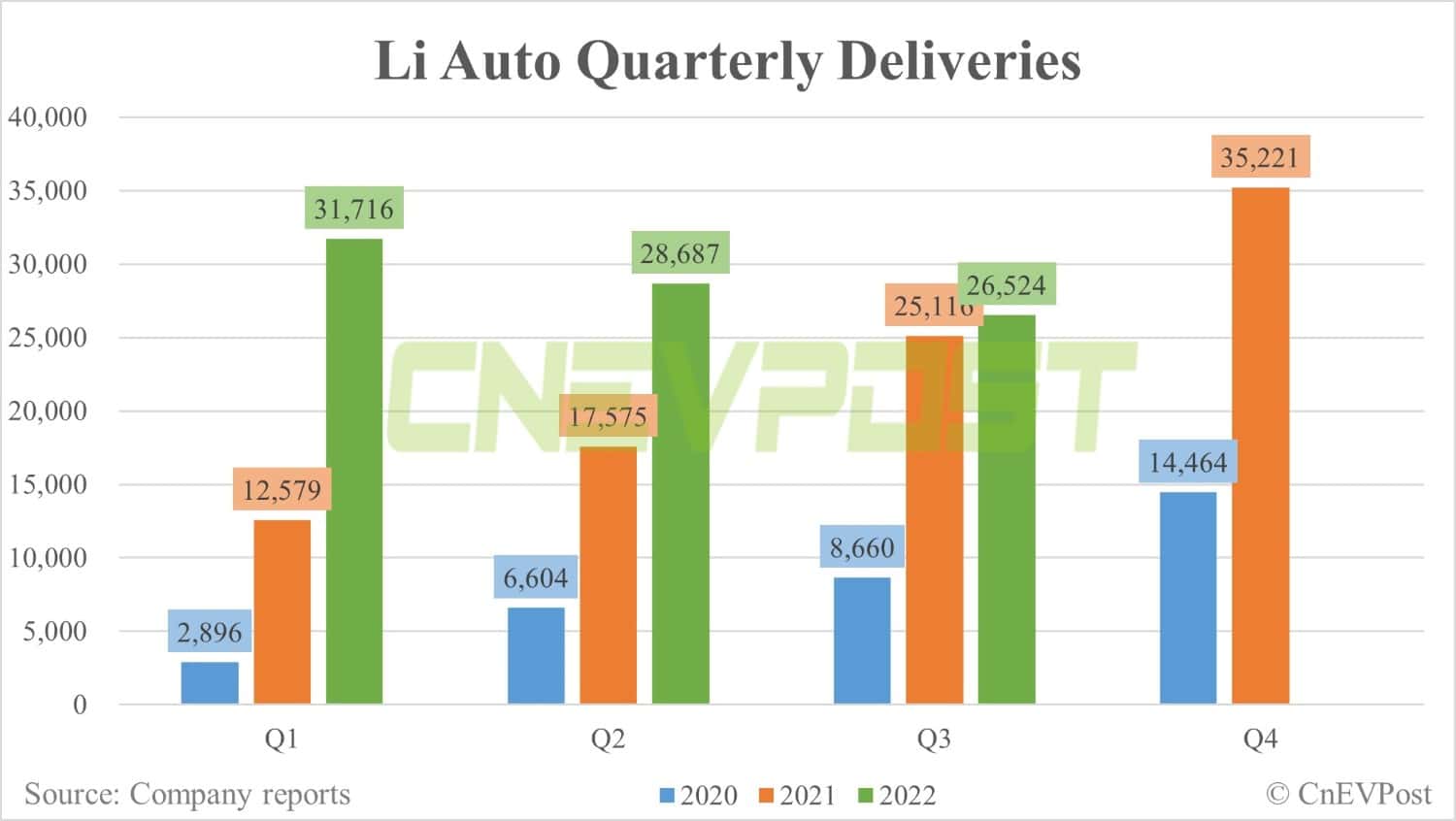 Li Auto to report Q3 earnings on Dec 9-CnEVPost