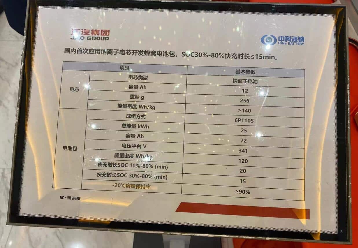 Hina Battery becomes 1st battery maker to put sodium-ion batteries in EVs in China