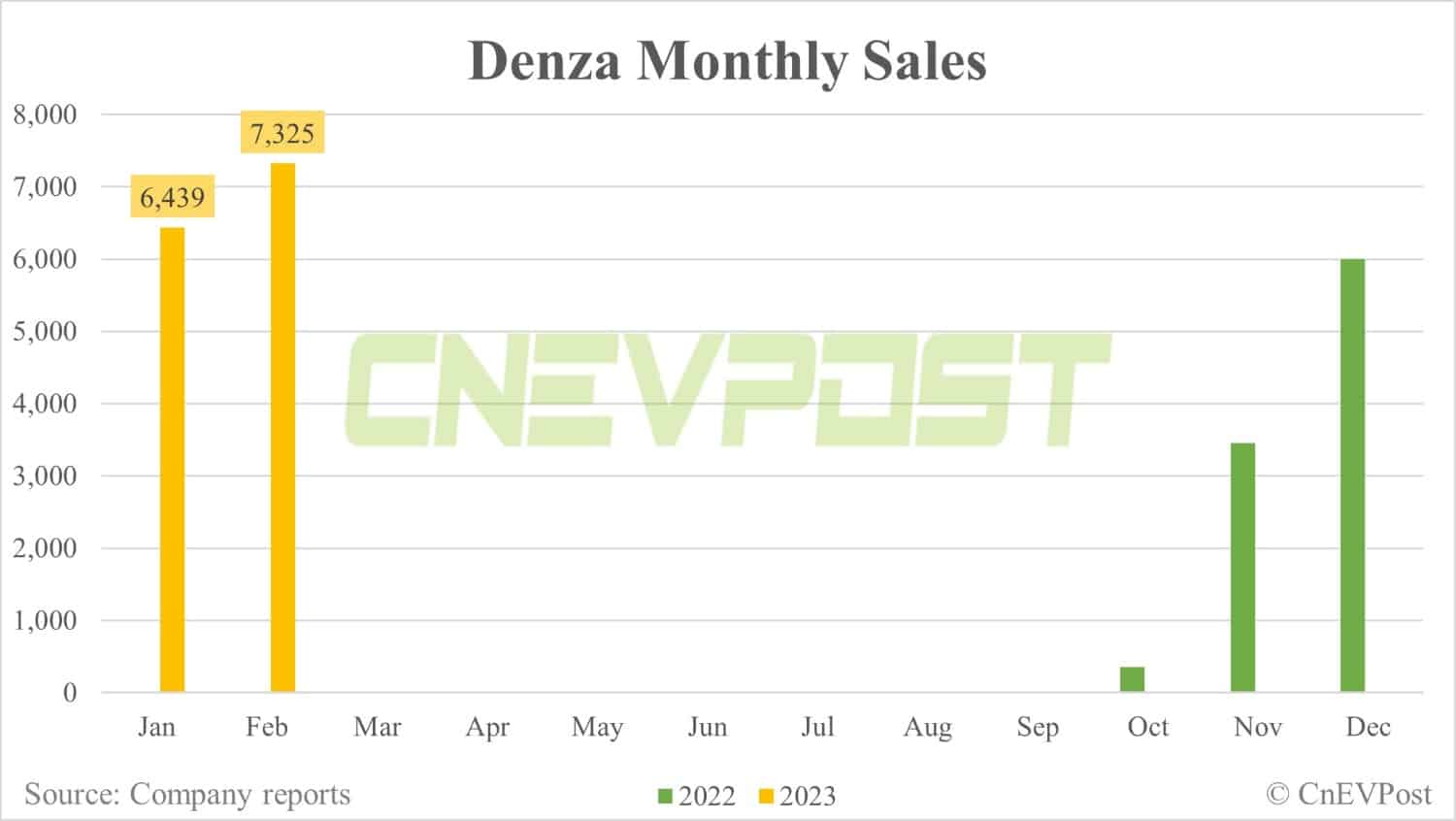 BYD's Denza brand teases new model Denza N7