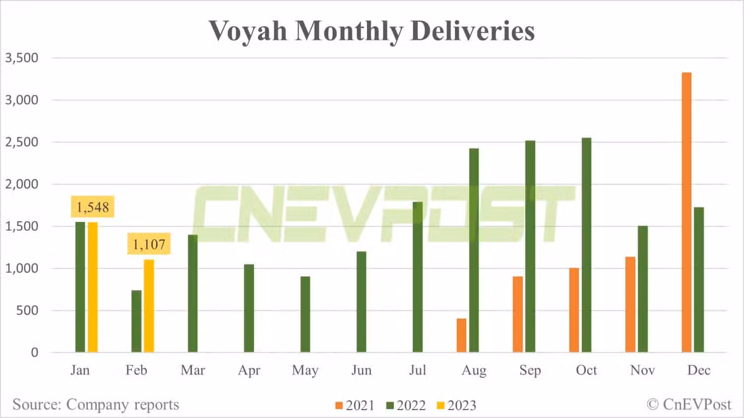 Automakers in central China's Hubei offer hefty subsidies as sales pressure mounts