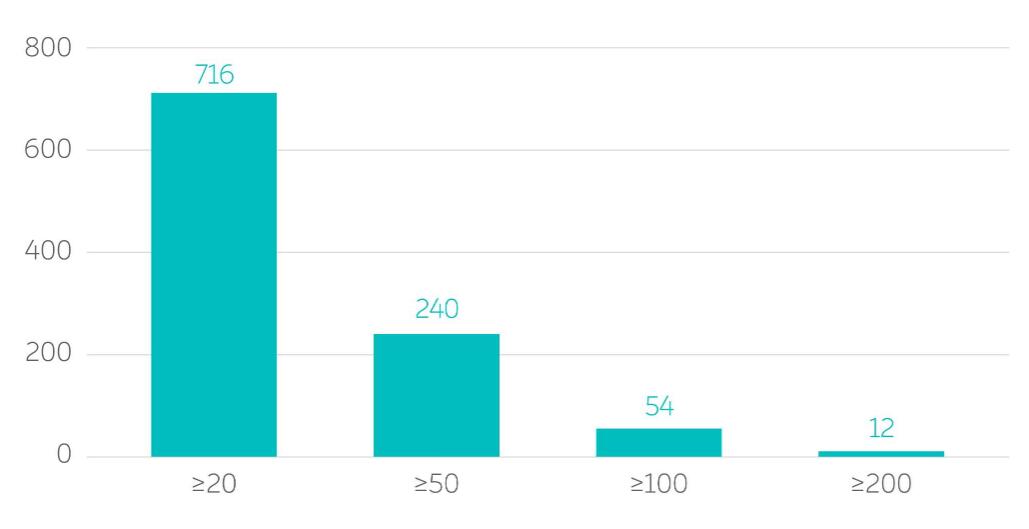Nio's 1st 3rd-gen swap stations to go live on Mar 28