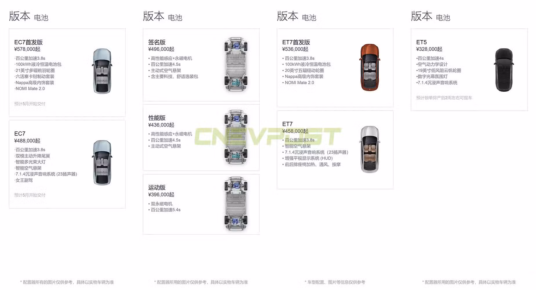 Wait times for both Nio ES7 and ET5 shortened to about 2 weeks
