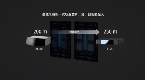 Chinese LiDAR maker Hesai opens its 1st European office in Germany