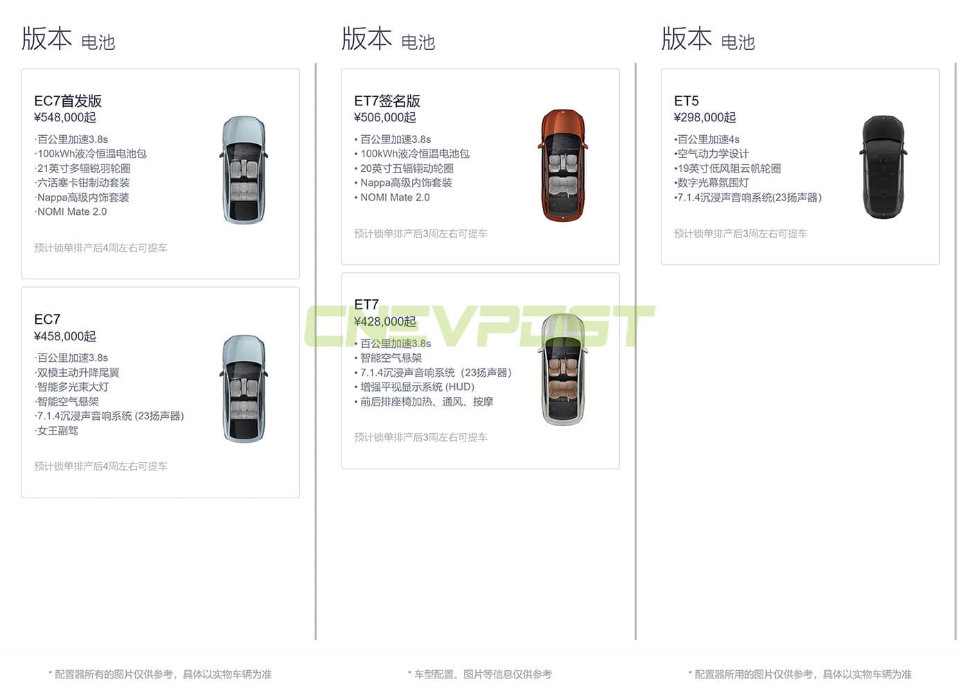 Nio ES7, EC7, ET7 wait times become shorter