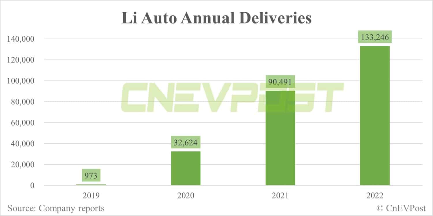 Li Auto CEO reaffirms goal of reaching 1.6 million annual sales by 2025