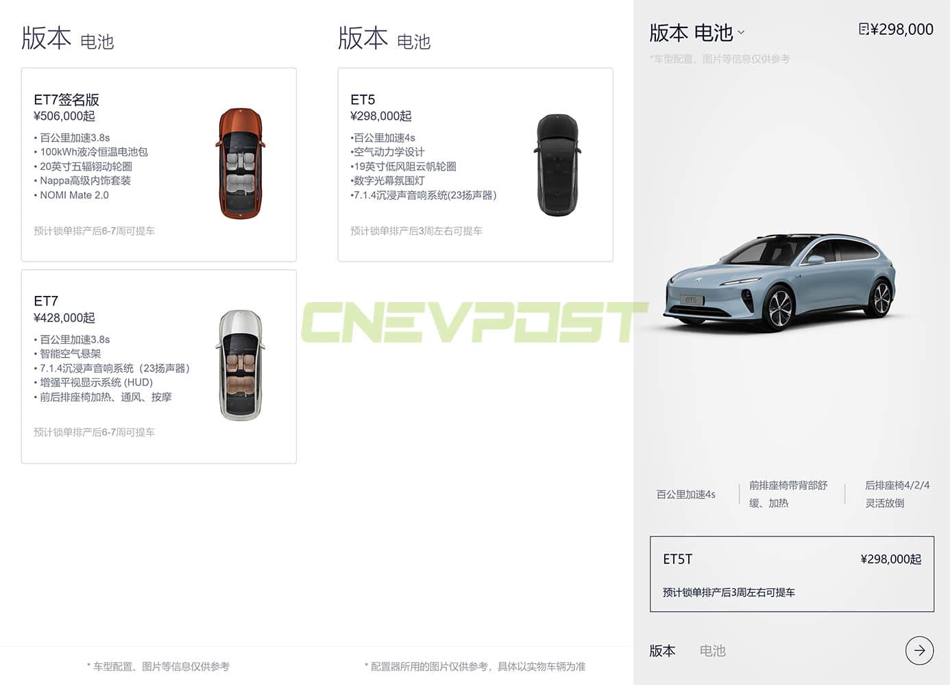 Nio ES6 wait time gets longer, ES7, ET7, ET5 Touring gets shorter