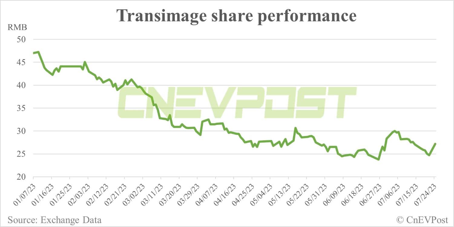 Chinese tech firm Transimage secures order for sodium-ion batteries from German automaker