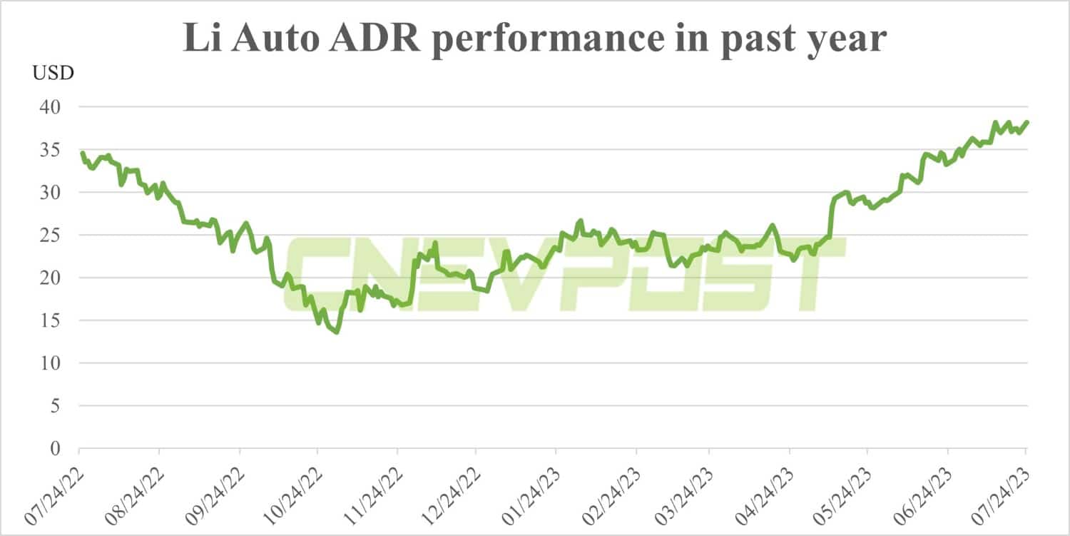 Nio, Xpeng shares surge in US: What happened?