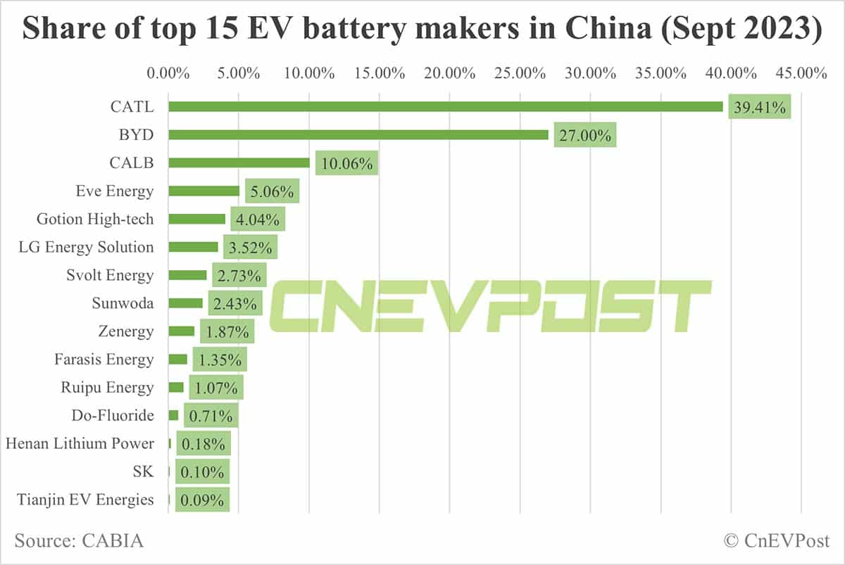Great Wall-backed Svolt Energy gets order to supply batteries worth over billion to BMW, report says